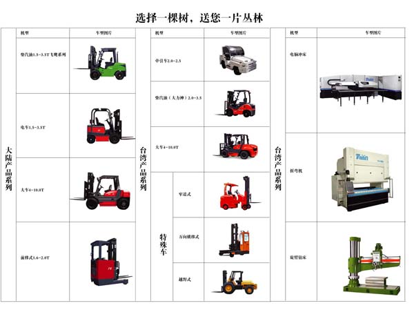 臺勵(lì)福叉車 FD1.5-100T