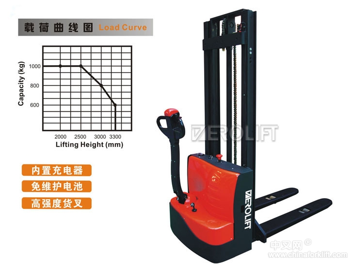 梯諾機(jī)械DEROLIFT經(jīng)濟(jì)型全電動(dòng)托盤(pán)堆垛車(chē) DN23120-DN23123