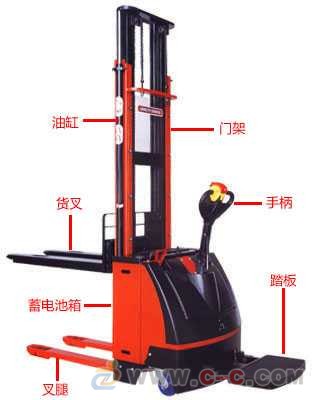 金盾全電動(dòng)叉車(chē)可以跑多快呢？ spm1060